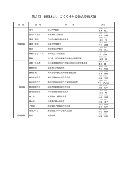 第2回 綾羅木川川づくり検討委員会委員名簿