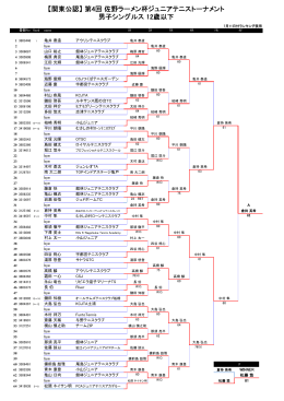 第4回 佐野ラーメン杯ジュニアテニストーナメント 男子シングルス 12歳以下