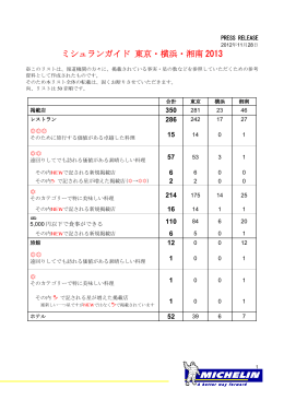 ミシュランガイド東京・横浜・湘南2013(Michelin Guide Tokyo