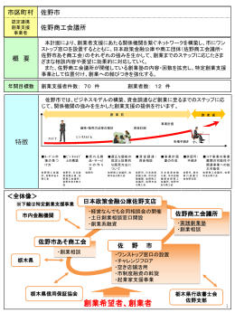 佐野市(PDF:354KB)