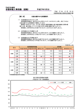 京都府鉱工業指数（速報）