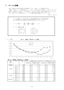 ローレル指数（PDF：147KB）