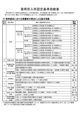 指数表 (ファイル名:sisuuhyou サイズ:166.23 KB)