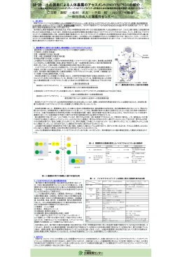 S4-09 土の摂取による人体暴露のアセスメント (ISO