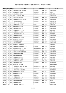 札幌市屋外広告業登録業者一覧表（平成27年4月1日現在・五十音順