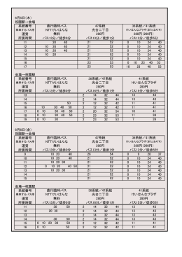 6月5日（木） 祝園駅→会場 系統番号 運賃 所要時間 11 20 40 0 10 24