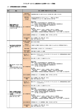 21 アイランダー2015：出展団体から企業等へのニーズ調査 日間賀島
