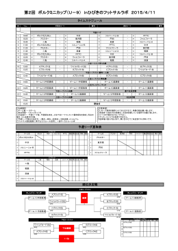 第2回 ボルクミニカップ（U－9） inひびきのフットサルラボ 2015/4/11