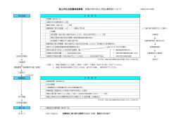 飯山市住宅耐震補強事業 申請の流れおよび提出書類等について