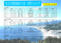 第22回熊野磯釣り大会 中間ランキング