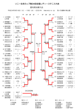 愛知県決勝大会結果ドロー - JLTF-AICHI 日本女子テニス連盟愛知県支部