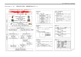 18 初動対応及び復旧・事業継続対応のポイント