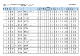 打席以上 規定打席数 第44回日本男子ソフトボール西日本リーグ 第1節