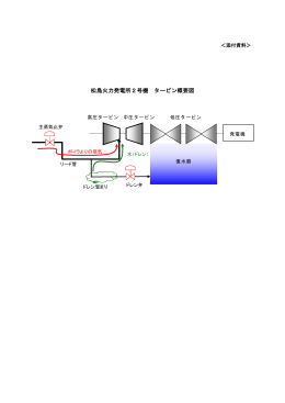 【添付資料】松島火力発電所2号機 タービン概要図（PDF：67KB）