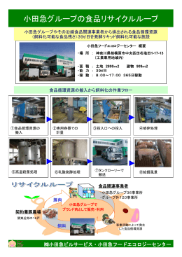 事例発表資料 （株）小田急ビルサービス(PDF形式, 251.03KB)