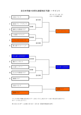 全日本学童大会県北連盟地区予選トーナメント