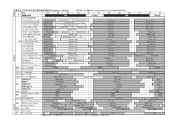 滋賀県立大学と協定校のAcademic Calendar一覧（2014年7月現在）