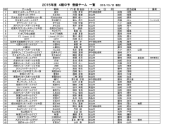 中予Jr 登録チーム（PDF）