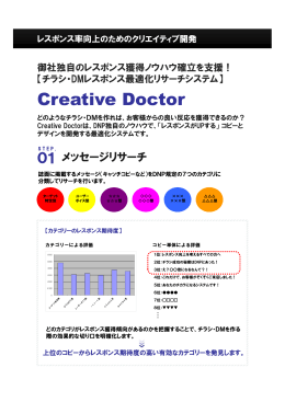 Creative Doctor