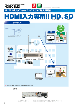 HDMI入力専用！! HD、SD どちらかへ