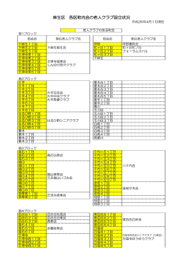 麻生区老人クラブ設立状況(PDFファイル)