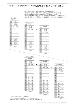 交配実験計画表 - ショウジョウバエの遺伝学