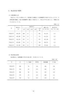 11．転送状況の推移