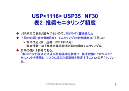 USP USP35 NF30 表2：推奨モニタリング頻度