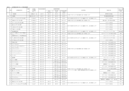 別表1 水質検査項目および検査頻度
