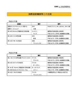 国際道路機関等との交流