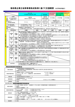 鳥取県企業立地等事業助成条例に基づく支援概要 （H27年6月改正）