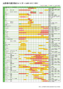 山形県の農作物カレンダー（山菜・きのこ・花卉）