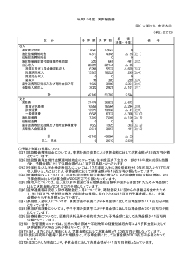 国立大学法人 金沢大学 予算と決算の差異について （注1）施設整備費