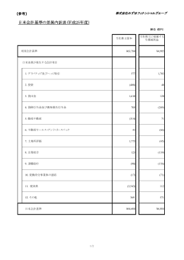 日米会計基準の差異内訳表(平成25年度)