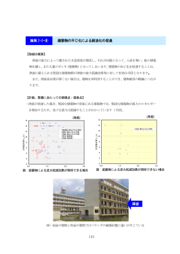 施策 2-2-⑧ 建築物のRC化による耐浪化の促進 津波 143