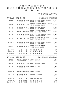 文 部 科 学 大 臣 杯 争 奪 第 52 回 全 日 本 大 学 ボ ウ リ ン グ 選 手 権