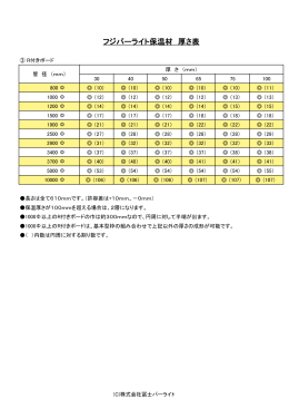厚さ表(PDF:25KB) - 株式会社 冨士パーライト