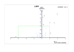 上田市抜粋（平成24年経済センサス-活動調査結果から）（PDF：237KB）