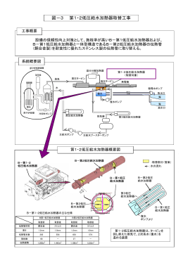 図－3 第1・2低圧給水加熱器取替工事