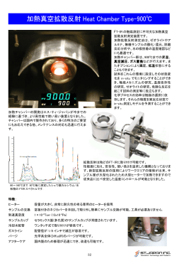 加熱真空拡散反射 Heat Chamber Type-900℃