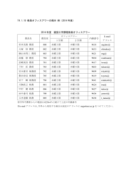 各教員のオフィスアワー 一覧