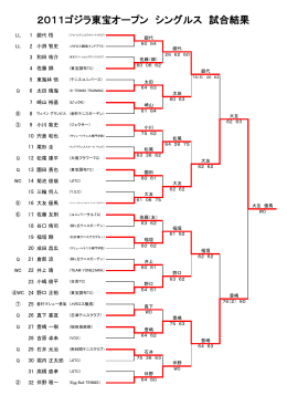 2011ゴジラ東宝オープン シングルス 試合結果