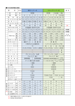 竹内式粉砕機仕様表 DAS型 D型 4 3 2 1 2 1 0 810SS 2.2－3.7 3.7