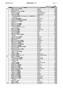 株式会社UCOM 国際電話通話料一覧 2013/11/1 国番号 対地名