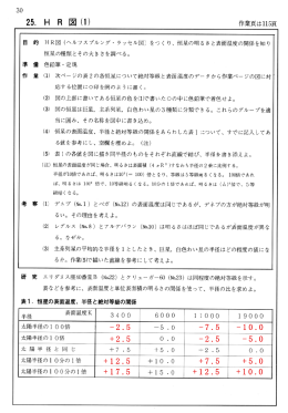 HR図（1）