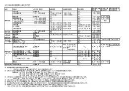2014年春期休暇期間の営業計画 PDF形式・12.1KB