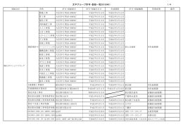 太平グループ許可・登録一覧20150401 1/4