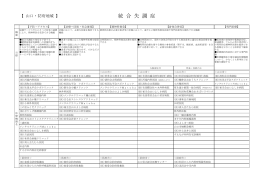 （山口・防府地域） (PDF : 144KB)