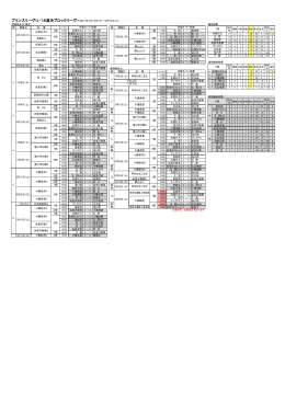 プリンスリーグU-18道央ブロックリーグ平成27年4月18日(土)～9月26