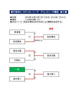 高円宮杯U-18サッカーリーグ プリンスリーグ関西 参入戦